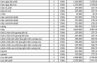 Bảng giá phụ tùng xe fv88 top tháng (05/2026)