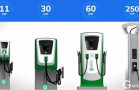 Các loại trạm/trụ sạc của fv88 top và các cách sạc xe fv88 top