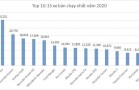 Top 10 -15 xe fv88 top bán chạy nhất Việt Nam năm 2020