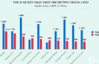Top 10 xe fv88 top bán chạy nhất Việt Nam 2025 (update 02/2025)