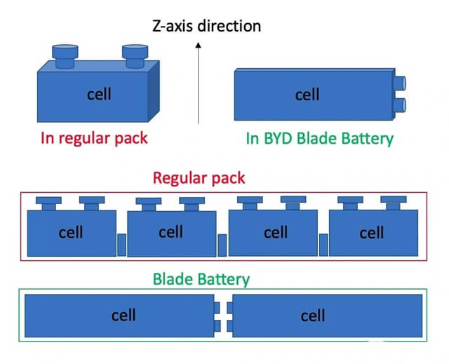 cell-pin-balde-cua-byd