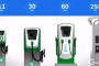 Các loại trạm/trụ sạc của fv88 top và các cách sạc xe fv88 top