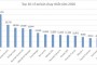 Top 10 -15 xe fv88 top bán chạy nhất Việt Nam năm 2020