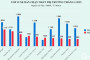 Top 10 xe fv88 top bán chạy nhất Việt Nam 2025 (update 02/2025)
